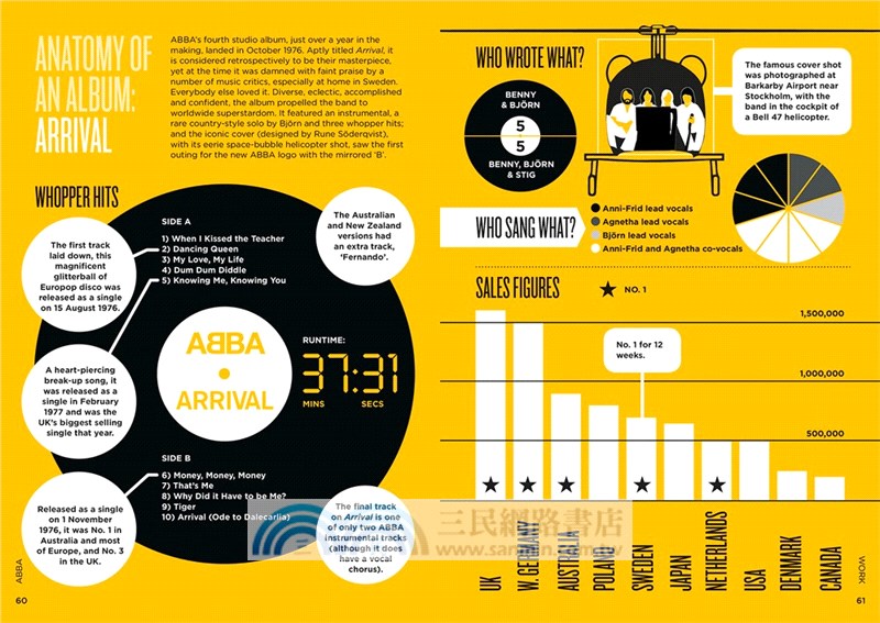 Biographic: ABBA-Great Lives in Graphic Form