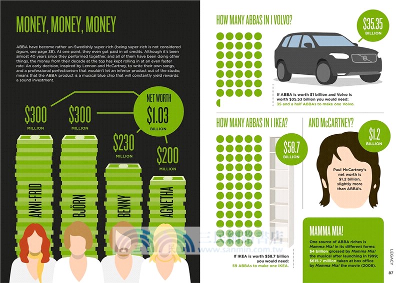 Biographic: ABBA-Great Lives in Graphic Form