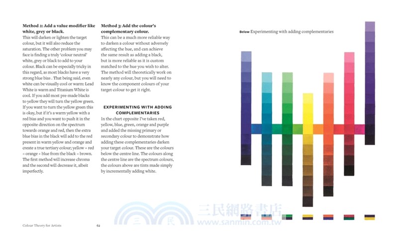 Colour Theory for Artists：Everything you need to know about working with colour
