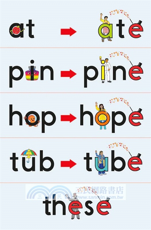 Beyond Abc Phonics Flashcards