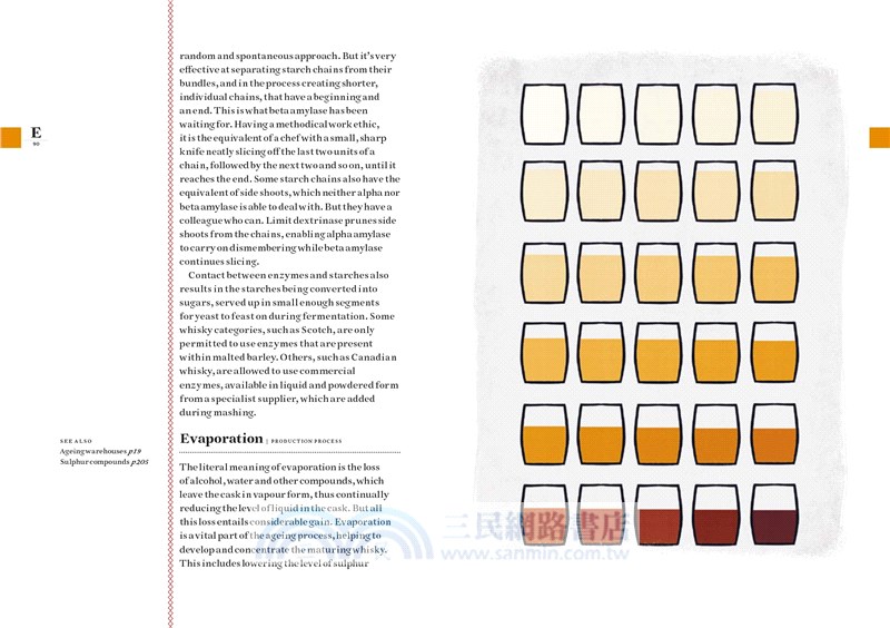 The Whisky Dictionary ― An A-z of Whisky, from History & Heritage to Distilling & Drinking