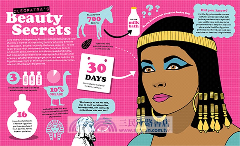 Great Lives in Graphics: Cleopatra