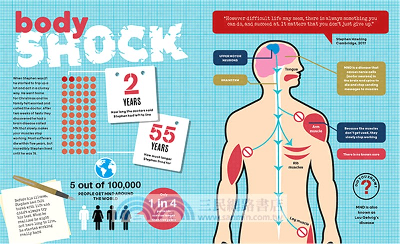 Great Lives in Graphics: Stephen Hawking