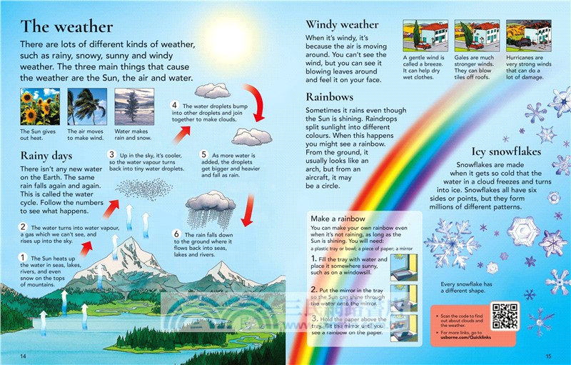 The Usborne Children's Encyclopedia