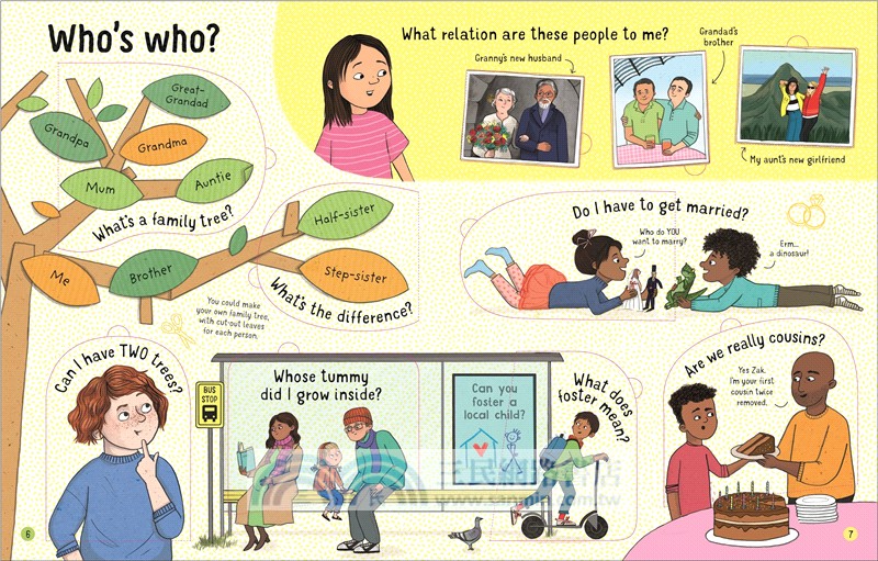 Lift-the-flap Questions and Answers about Families