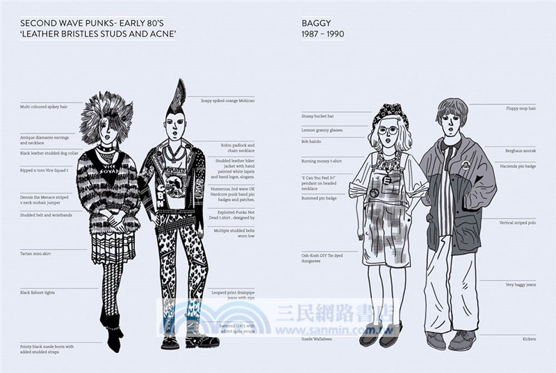 The Bag I'm In: Underground Music and Fashion in Britain 1960-1990