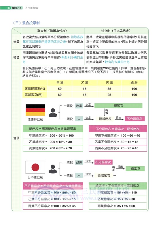 神拿滿級分―公民與社會1～4冊總複習(附解答本)(修訂五版)