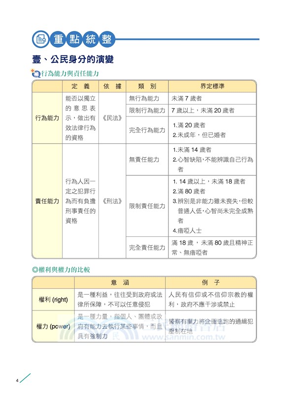 普通型高中公民與社會第一冊學習攻略習作 三民網路書店