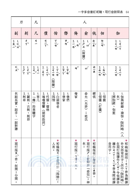 精解國語辭典 道林紙本 增訂五版 三民網路書店