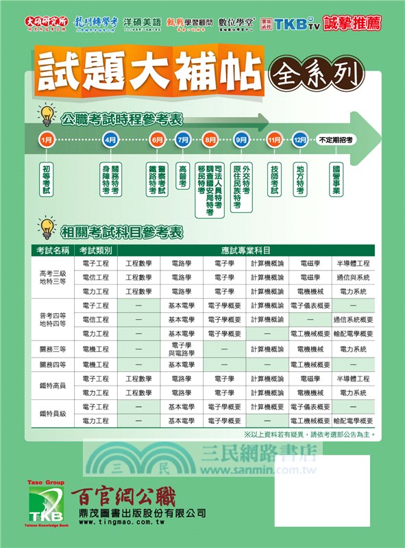 高普特考2018試題大補帖【計算機概論】(104～106年試題)