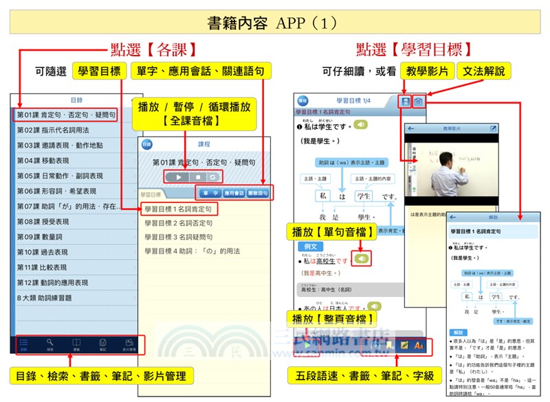 大家學標準日本語【初/中/高級本】行動學習新版套書：雙書裝3組（課本＋文法解說、練習題本）＋6APP（書籍內容＋隨選即聽MP3、教學影片）iOS / Android適用