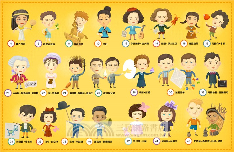 猜猜他是誰？影響世界の名人童年趣事-聖誕‧新年歡樂派對