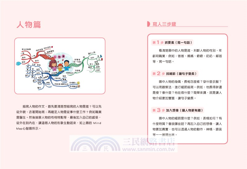 成為寫作高手必學的36堂心智圖作文課【合訂本】（共二冊）
