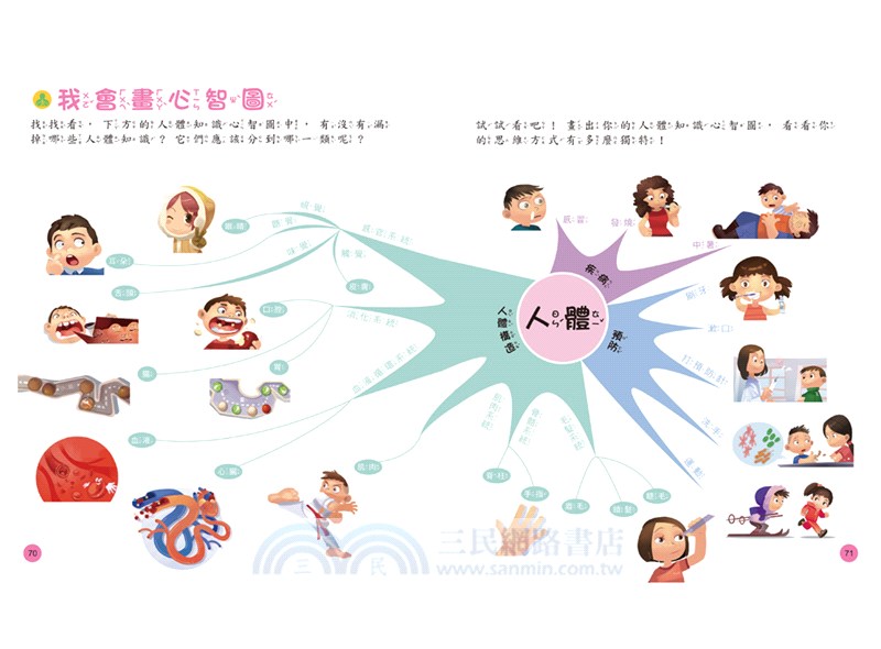 小學生的十萬個為什麼？動物＋人體＋地球+恐龍【共4冊】