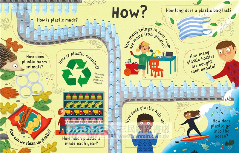 Lift-the-Flap Questions and Answers: About Plastic, About Recycling and Rubbish 環境保護 (共2本硬頁翻翻書)