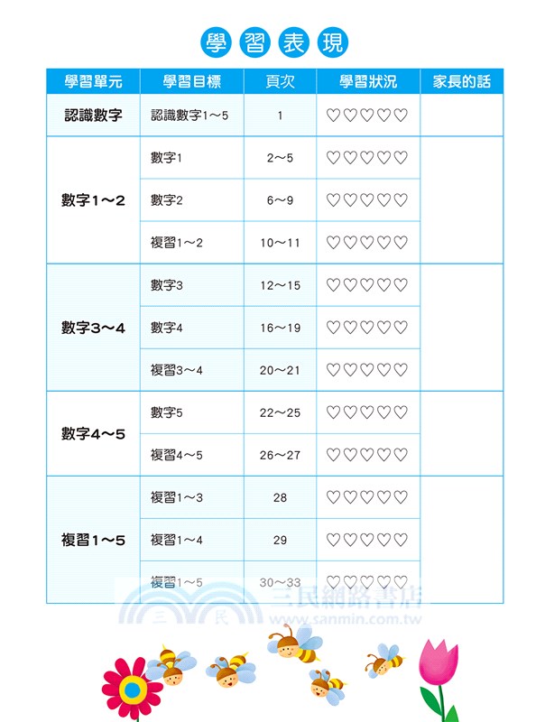 學數字1～5（升級版）