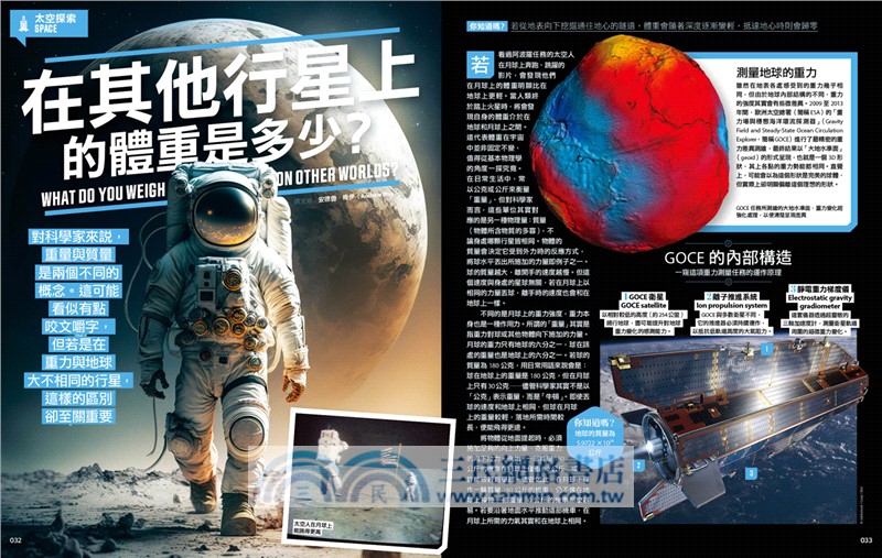 How It Works知識大圖解