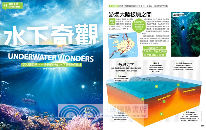 How It Works知識大圖解