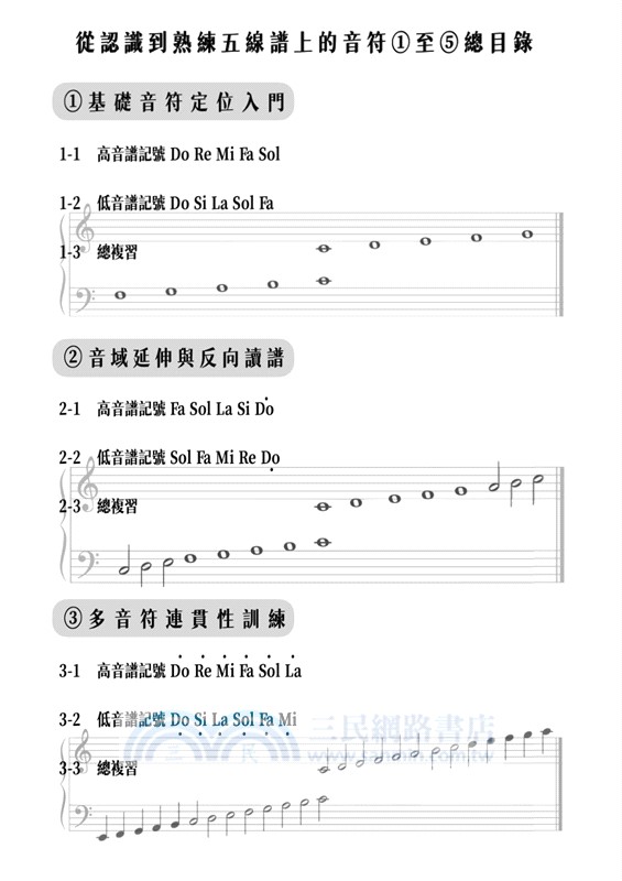 從認識到熟練五線譜上的音符01