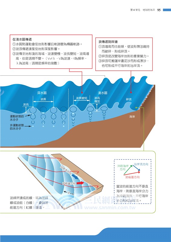 神拿滿級分：地科學測總複習(含課後練習本、解答本)(二版)