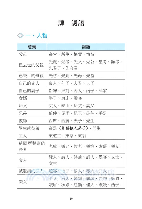 國文掌心雷(108課綱)