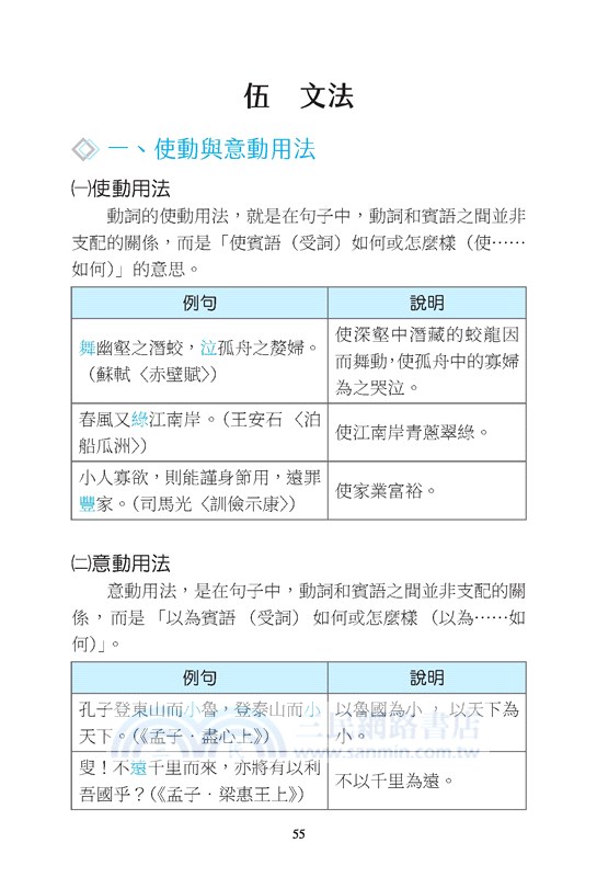 國文掌心雷(108課綱)
