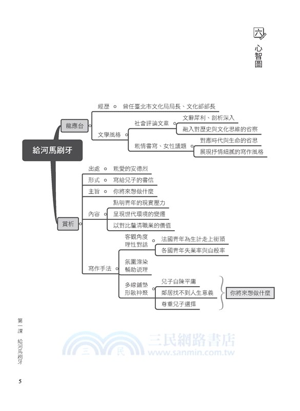 技術型高中國文隨堂習作5