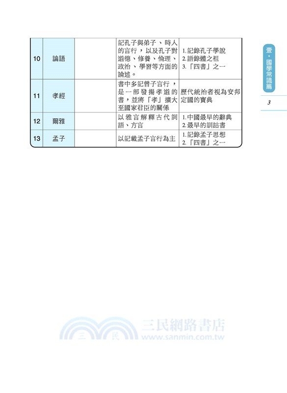 速攻！圖解國學常識(二版)