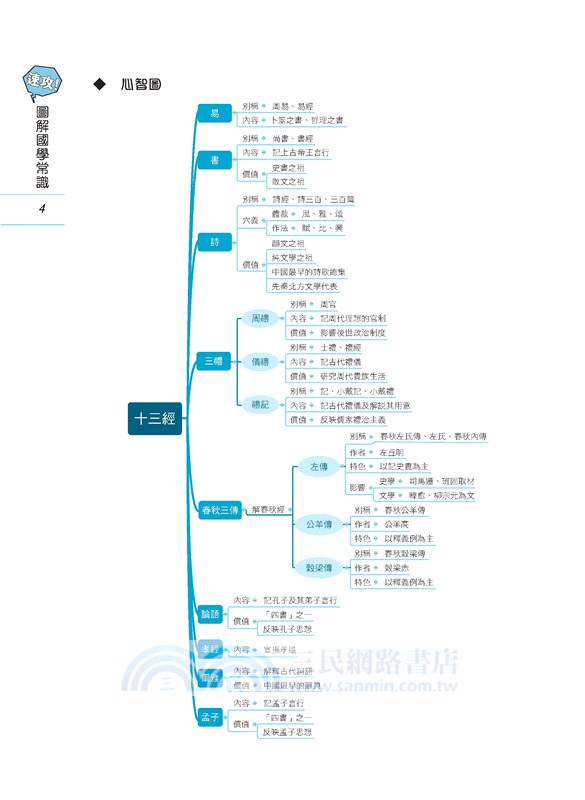 速攻！圖解國學常識(二版)