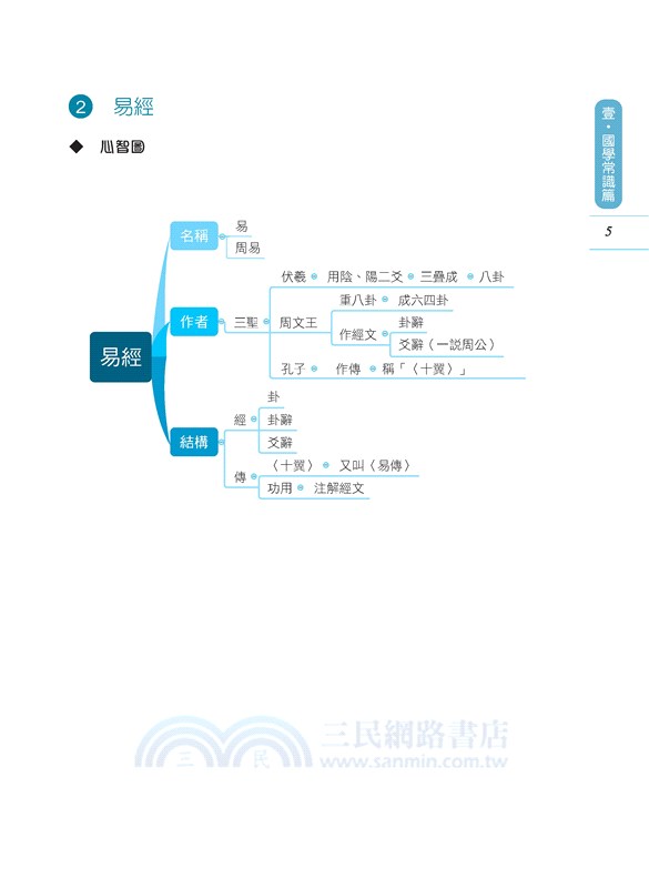 速攻！圖解國學常識(二版)
