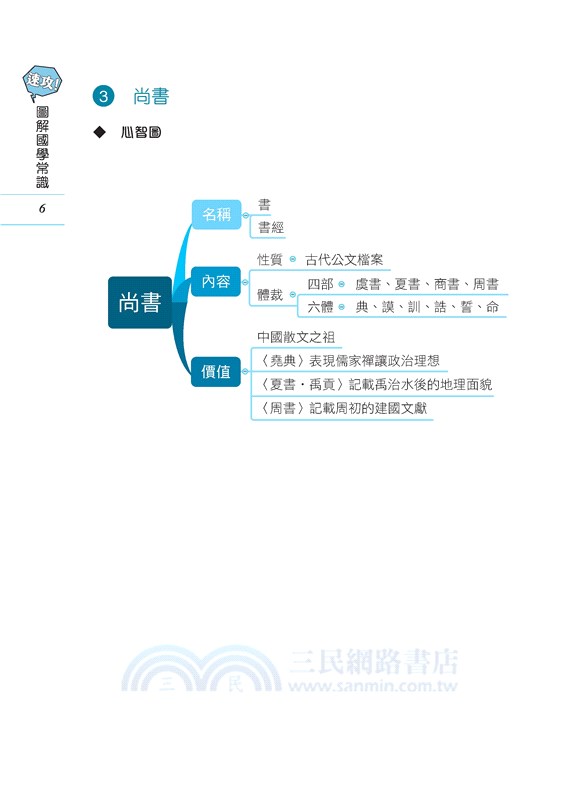 速攻！圖解國學常識(二版)