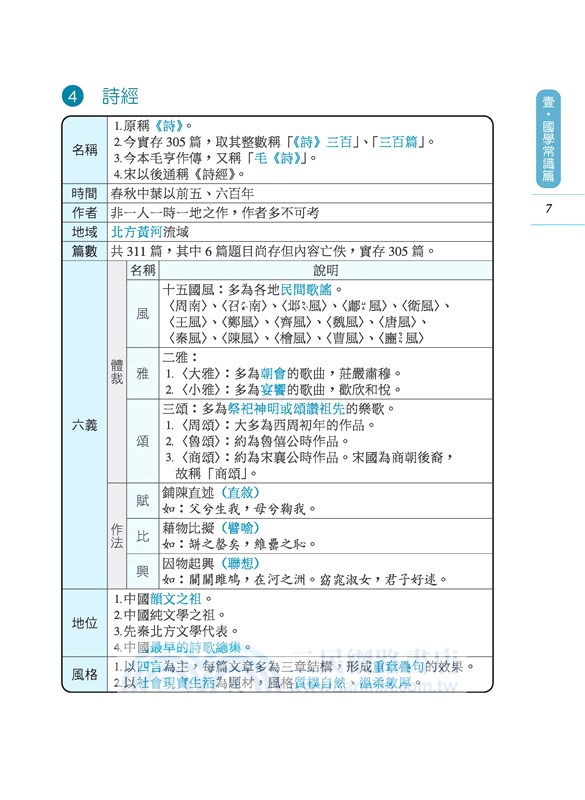 速攻！圖解國學常識(二版)