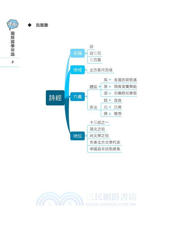 速攻！圖解國學常識(二版)