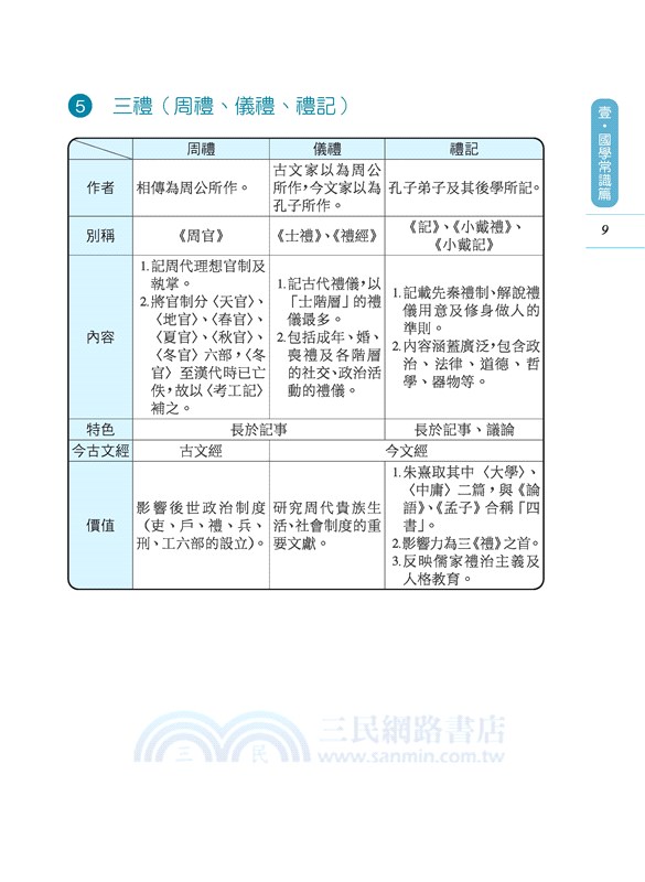 速攻！圖解國學常識(二版)