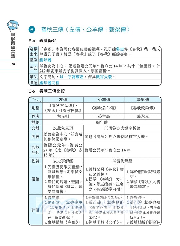 速攻！圖解國學常識(二版)