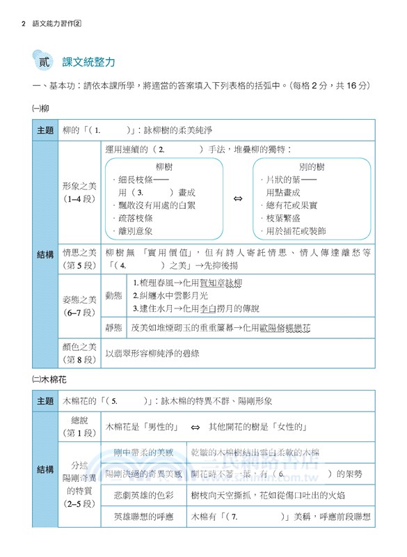 技術型高中國文語文能力習作2