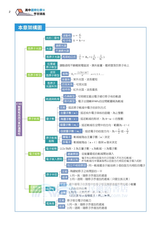 普通型高中選修化學Ⅱ學習講義(含解答本)