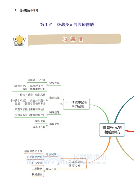普通型高中選修歷史Ⅱ習作