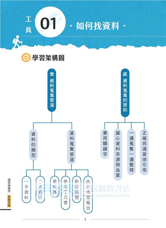 普通型高中選修公民與社會Ⅲ探究與實作冒險攻略