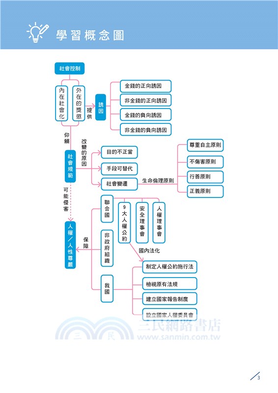 普通型高中公民與社會第二冊學習攻略習作