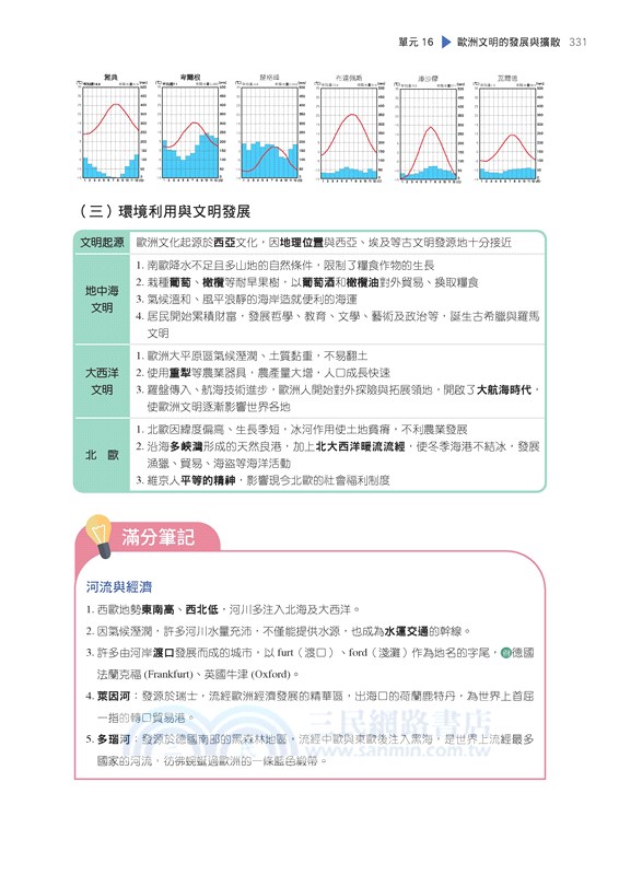 神拿滿級分：地理學測總複習（含解答本）