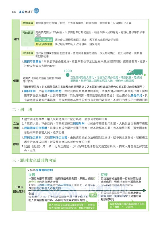 滿分應試王：公民學測總複習(附解答本)(修訂二版)