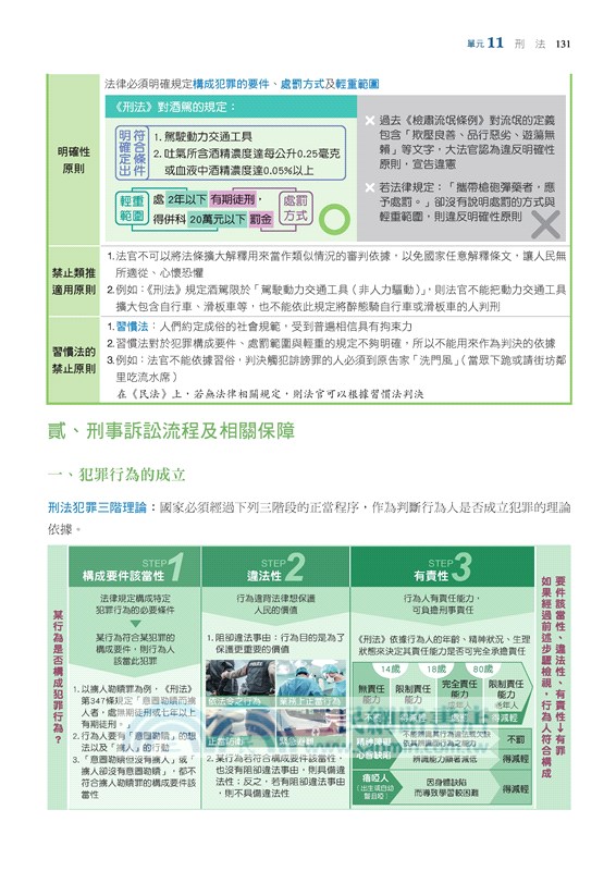 滿分應試王：公民學測總複習(附解答本)(修訂二版)