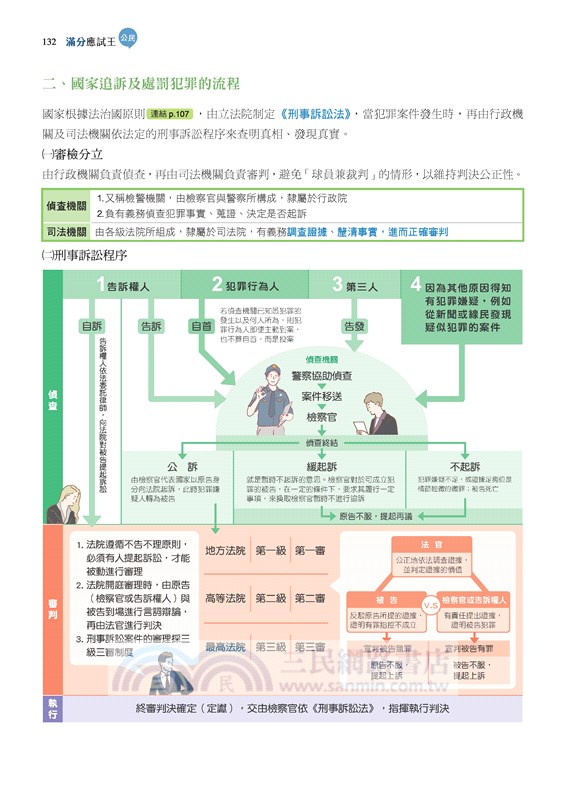 滿分應試王：公民學測總複習(附解答本)(修訂二版)