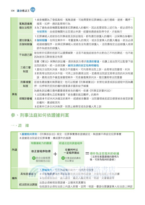 滿分應試王：公民學測總複習(附解答本)(修訂二版)