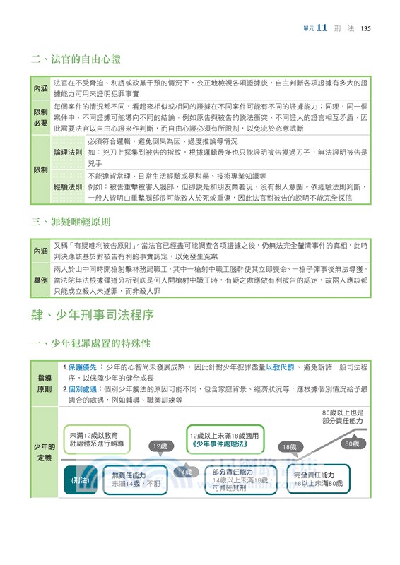 滿分應試王：公民學測總複習(附解答本)(修訂二版)