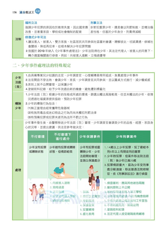 滿分應試王：公民學測總複習(附解答本)(修訂二版)