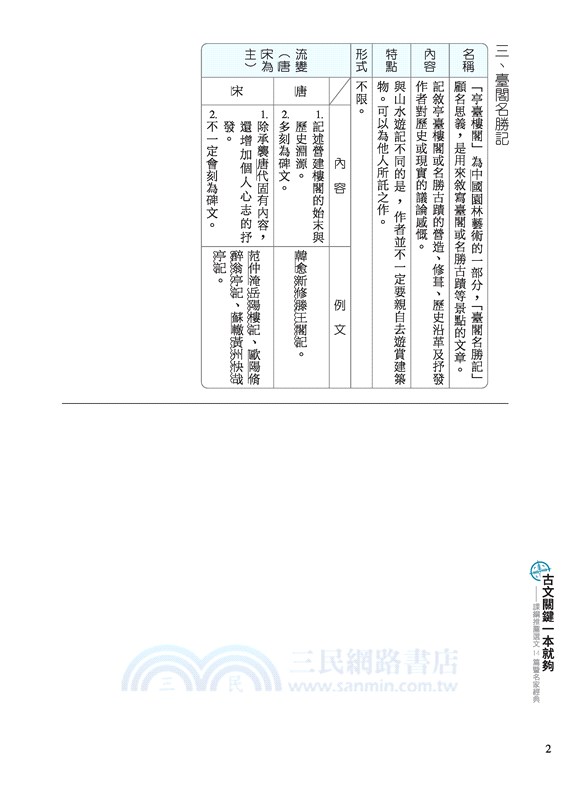 古文關鍵一本就夠：課綱推薦選文14篇暨名家經典(附題本)