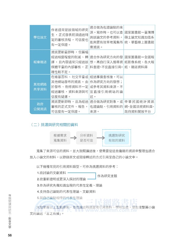 專題閱讀與研究：飲食文學