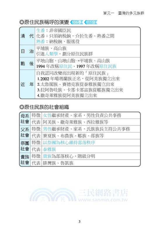 歷史掌心雷(108課綱)
